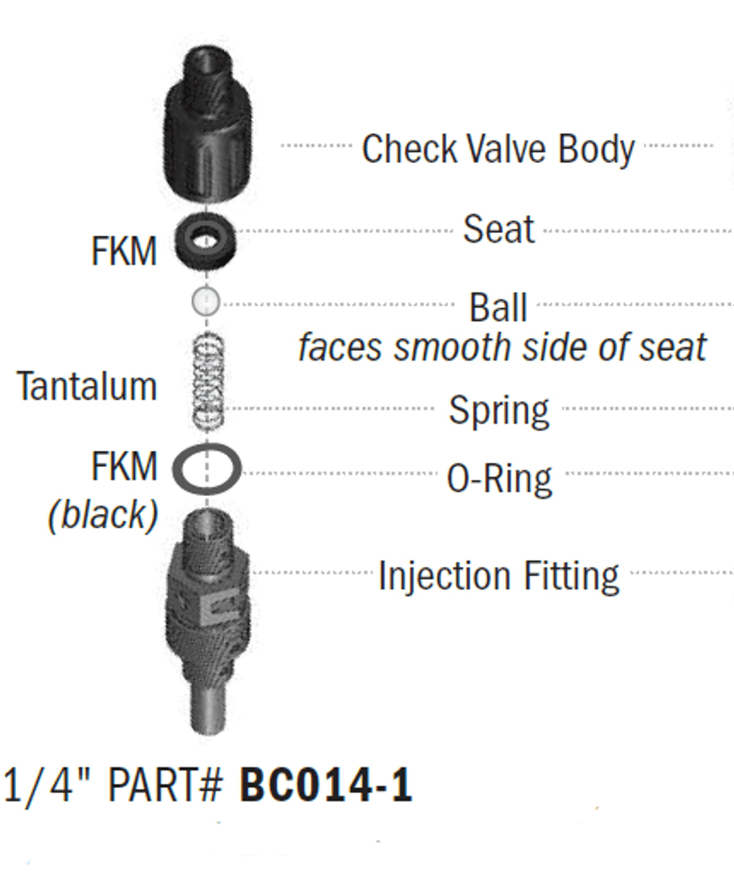 Stenner BC014-1 Injection Ball Check Valve, Viton Seals, Ceramic Ball, Tantalum Spring