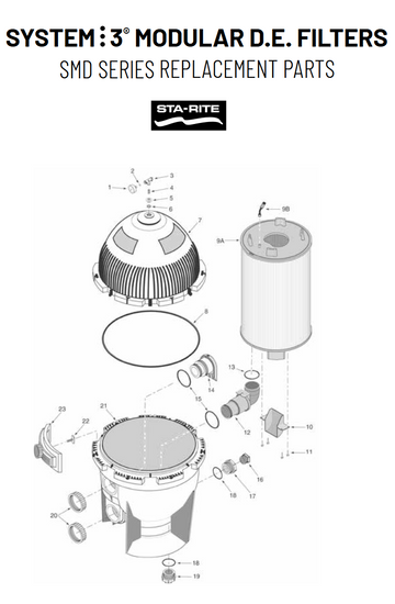 SYSTEM_3_MODULAR_D.E._FILTERS_-_STA-RITE_SMD_Series.png