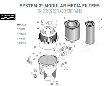 System_3_Modular_Media_Filters_-_SM_Series.jpg