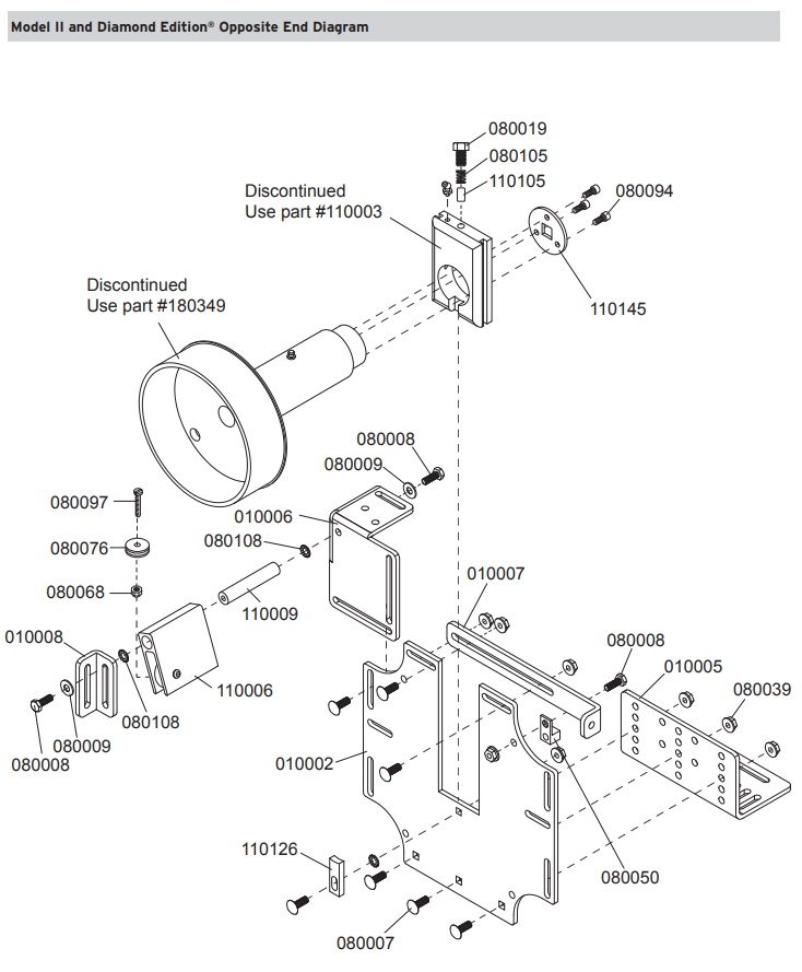 Cover Pools Model II and Diamond Edition Opposition End Diagram
