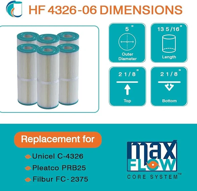 Hurricane Ventures HF4326-01 Dynamic Series In-Line Water Filter - 25 SF