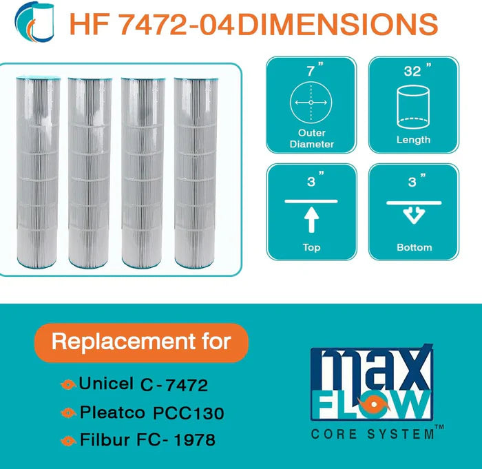 Hurricane Ventures HF7472-04 Pentair Clean & Clear Plus 520 Filter Cartridge - Waterway Crystal Water 525 Compatible