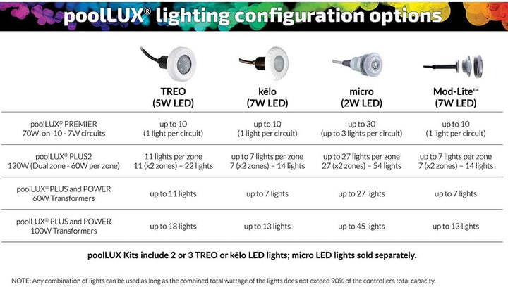 S.R.Smith FLED-C-TR Treo LED Pool Light – 12 Volt White or Color Changing Underwater Lighting for Inground Pools and Spas – Compatible with PoolLUX Light Control