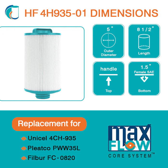 Hurricane Ventures HF4H935-01 Advanced Spa Filter Cartridge - Replacement for Pleatco PWW35L, Unicel 4CH-935, and Filbur FC-0820