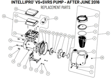 Intellipro_VS_SVRS_Pump_After_June_2016.jpg