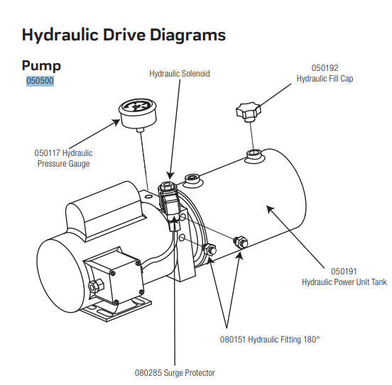 Cover-Pools 050500 Hydraulic Pump 120/240v 1-1.5hp