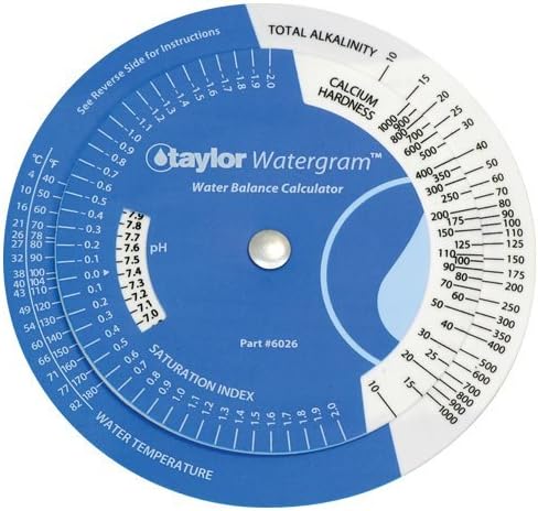 Taylor Water Balance Calculator, Watergram (Circular)